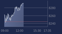 Graphique CAC-40 FR0003500008