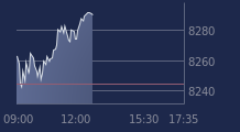 Graphique CAC-40 FR0003500008