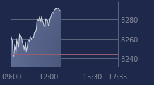 Graphique CAC-40 FR0003500008