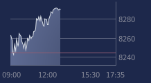 Graphique CAC-40 FR0003500008