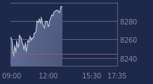 Graphique CAC-40 FR0003500008