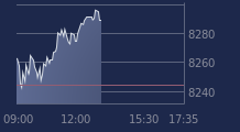 Graphique CAC-40 FR0003500008