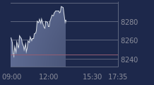 Graphique CAC-40 FR0003500008