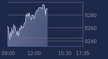 Graphique CAC-40 FR0003500008