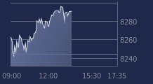 Graphique CAC-40 FR0003500008