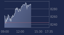 Graphique CAC-40 FR0003500008