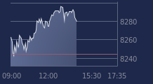 Graphique CAC-40 FR0003500008