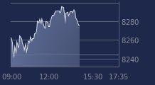 Graphique CAC-40 FR0003500008