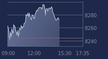Graphique CAC-40 FR0003500008