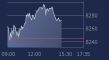 Graphique CAC-40 FR0003500008