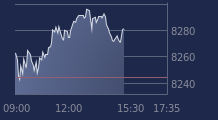 Graphique CAC-40 FR0003500008