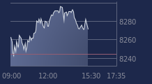 Graphique CAC-40 FR0003500008