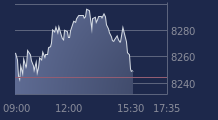 Graphique CAC-40 FR0003500008