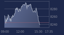 Graphique CAC-40 FR0003500008