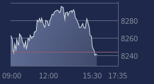 Graphique CAC-40 FR0003500008