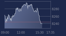 Graphique CAC-40 FR0003500008