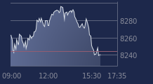 Graphique CAC-40 FR0003500008