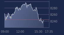 Graphique CAC-40 FR0003500008