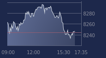 Graphique CAC-40 FR0003500008