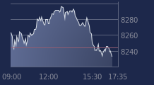 Graphique CAC-40 FR0003500008