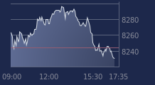 Graphique CAC-40 FR0003500008