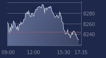 Graphique CAC-40 FR0003500008