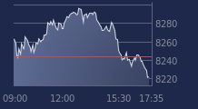 Graphique CAC-40 FR0003500008