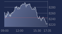 Graphique CAC-40 FR0003500008