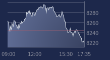 Graphique CAC-40 FR0003500008