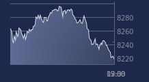 Graphique CAC-40 FR0003500008
