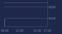 Graphique CAC-40 FR0003500008