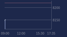 Graphique CAC-40 FR0003500008