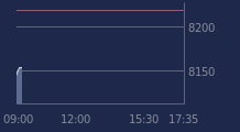 Graphique CAC-40 FR0003500008