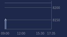 Graphique CAC-40 FR0003500008