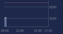 Graphique CAC-40 FR0003500008