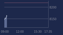 Graphique CAC-40 FR0003500008