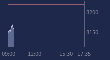 Graphique CAC-40 FR0003500008