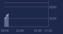 Graphique CAC-40 FR0003500008