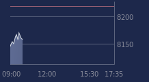Graphique CAC-40 FR0003500008