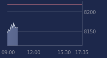 Graphique CAC-40 FR0003500008