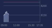 Graphique CAC-40 FR0003500008