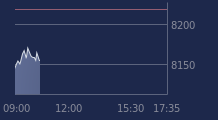Graphique CAC-40 FR0003500008