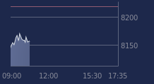 Graphique CAC-40 FR0003500008