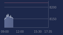 Graphique CAC-40 FR0003500008