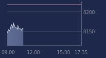 Graphique CAC-40 FR0003500008