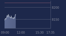 Graphique CAC-40 FR0003500008
