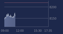 Graphique CAC-40 FR0003500008