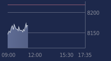 Graphique CAC-40 FR0003500008