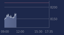 Graphique CAC-40 FR0003500008