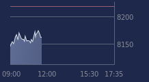 Graphique CAC-40 FR0003500008